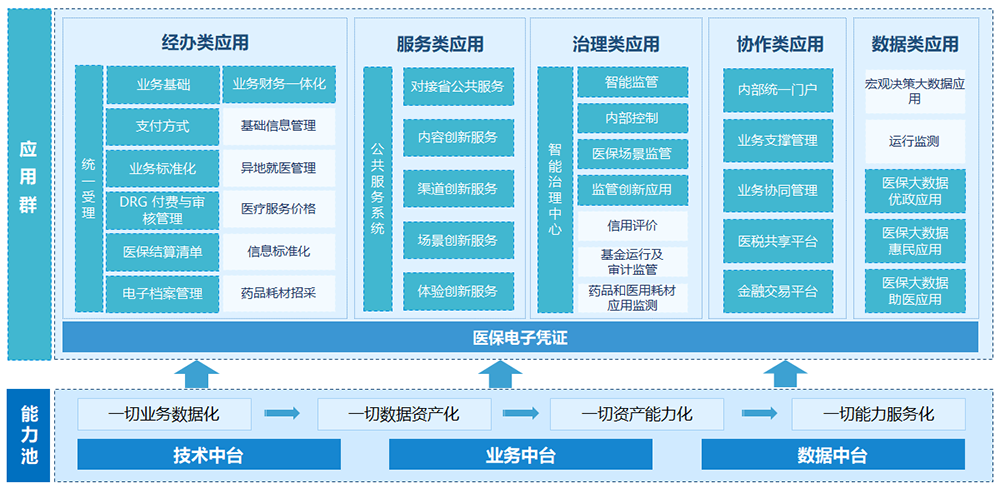 金融中间件解决方案